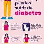 Dirección, horario, teléfono y opiniones de Diabetóloga Dra Diana del Angel en Apodaca